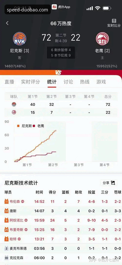 2026多宝平台手机版 尼克斯140-89血洗老鹰创队史季后赛得分纪录——多宝体育平台观赛深度评测